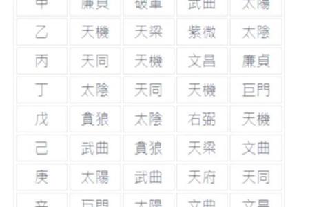 紫微斗数之天干地支