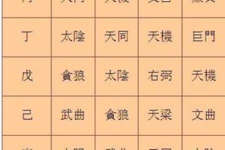 紫微斗数看有几段姻缘 紫薇斗数怎么看姻缘到？