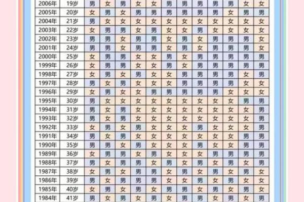 算命生男孩生女孩准吗