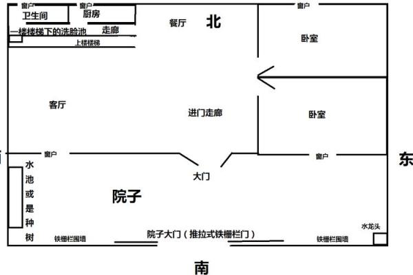 农村院子风水攻略