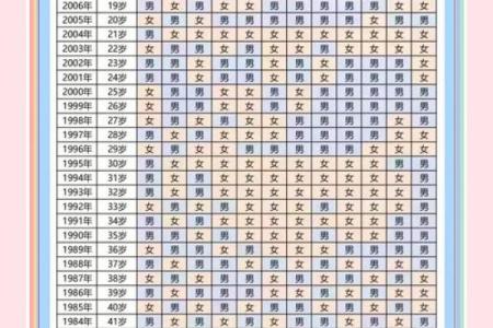 算命生男孩生女孩准吗