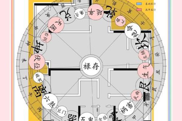 六大婚房风水宜忌