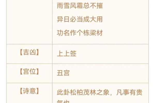 观音灵签第二签婚姻