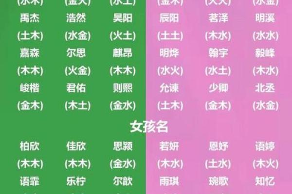 八字算命不需要姓名