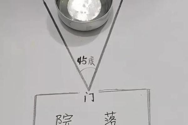 风水的水_房子南面有山北面有水好吗