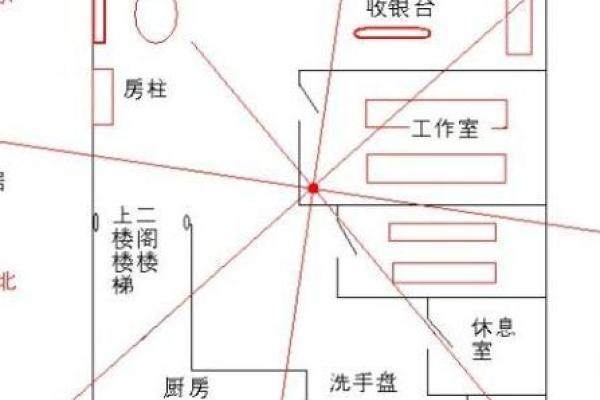 开店必须注意的风水问题