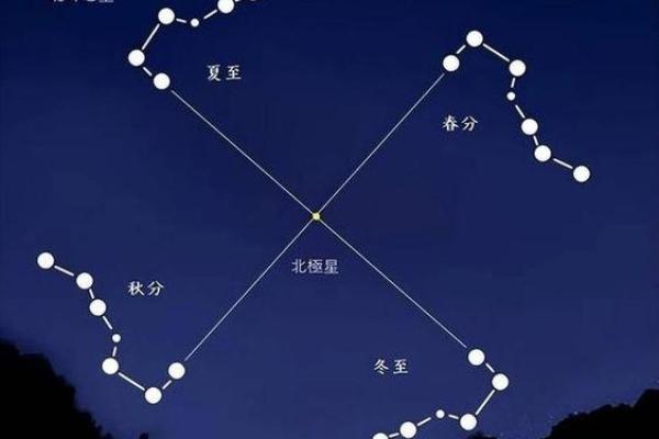 北斗星和紫薇星的区别是什么意思啊 北斗星和紫薇星的区别是什么意思啊