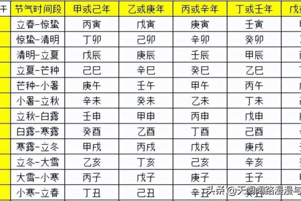 如何看懂八字排盘 如何看懂八字排盘