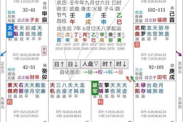 张三星紫微斗数 张三星政委? 张三星紫微斗数 张三星政委?