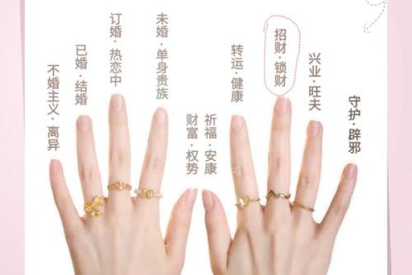 风水学戒指戴在哪个手指好