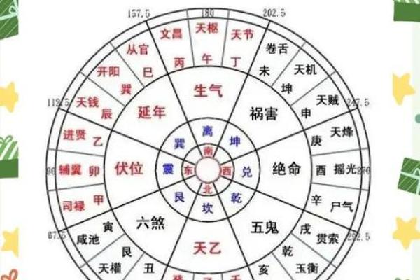 套房如何定风水方位有哪些方法