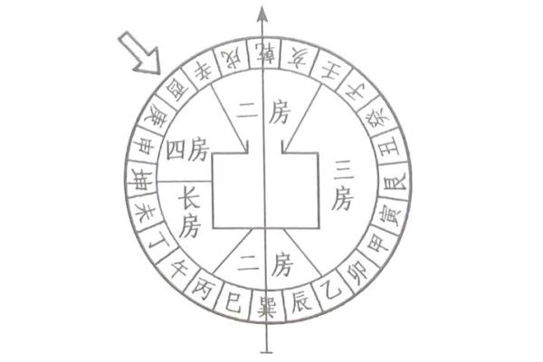 套房如何定风水方位有哪些方法