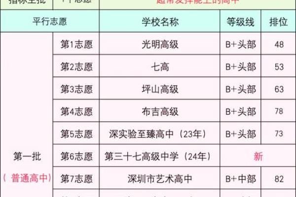 有必要？家长花费数万填志愿，给孩子算命测方位！