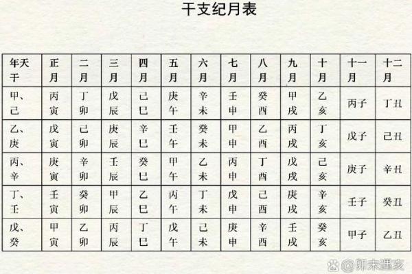 四柱八字算命免费详批 四柱八字算命免费详批