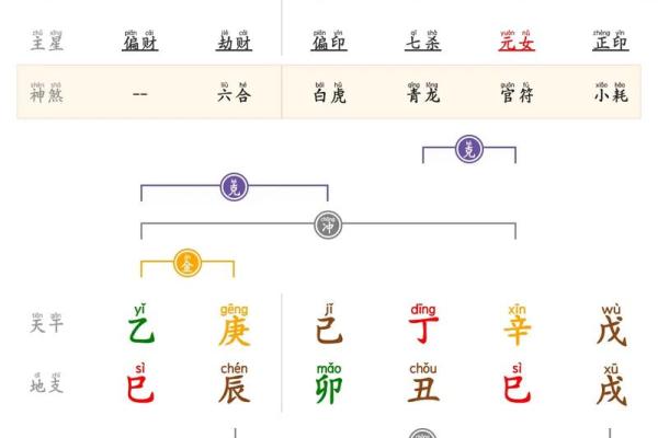 紫薇斗数大运和八字不一样