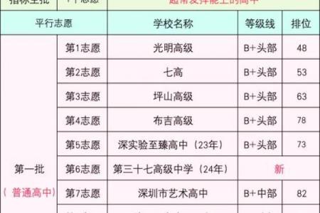 有必要？家长花费数万填志愿，给孩子算命测方位！