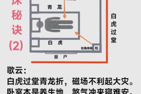 北方房子装修风水禁忌图