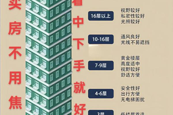 买房风水最坑人的楼层也最容易让人后悔