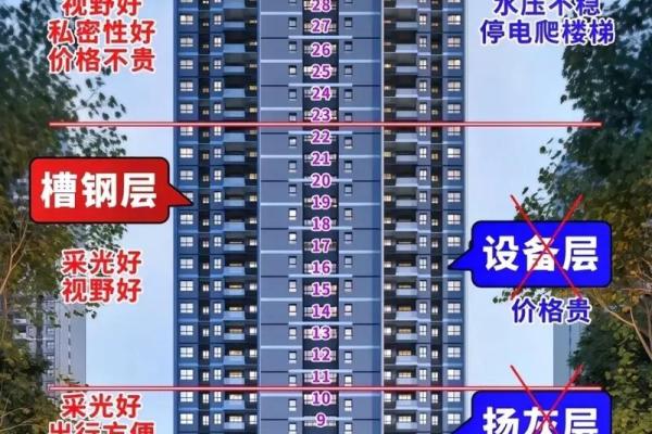 买房风水最坑人的楼层也最容易让人后悔