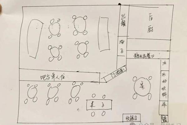 如何破煞？商铺风水调整和改造