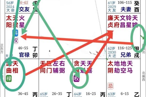 紫薇斗数与堪舆