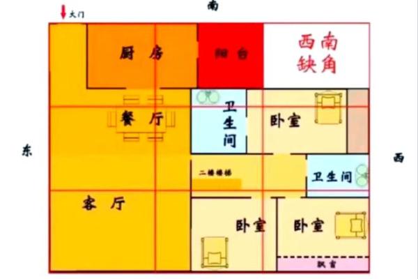 房子正后面有厕所风水