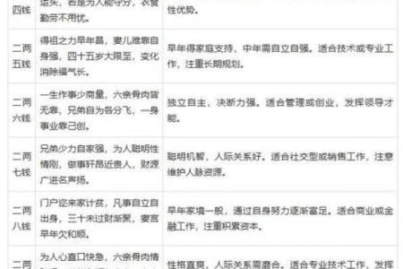 免费算生辰八字,免费算命不付费