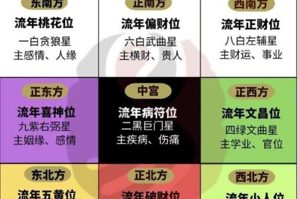 犯桃花风水布局禁忌，你知道哪些？