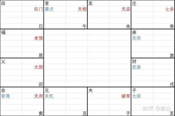 紫薇斗数 天同在官禄宫怎么解读