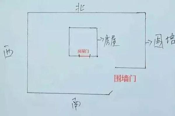 怎样看房子门风水 怎样看房子门风水