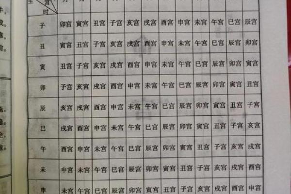 八字中的命宫就是死亡时间吗