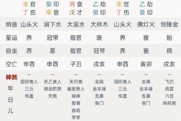 算命的说我八字格局不错