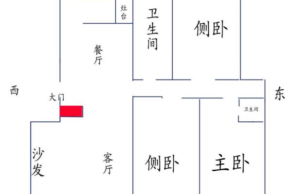 房子风水有问题破财