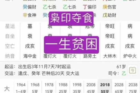 什么八字容易生癌症 何八字易患癌症