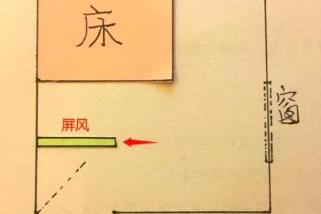 床与厕所的风水