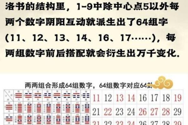 周易手机号码测试吉凶