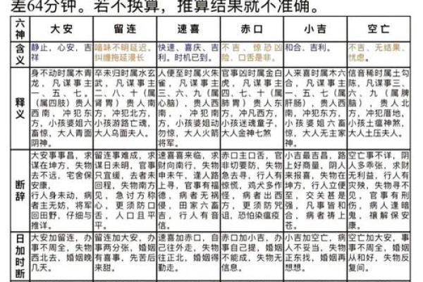 八字空亡吉凶论法大全图解