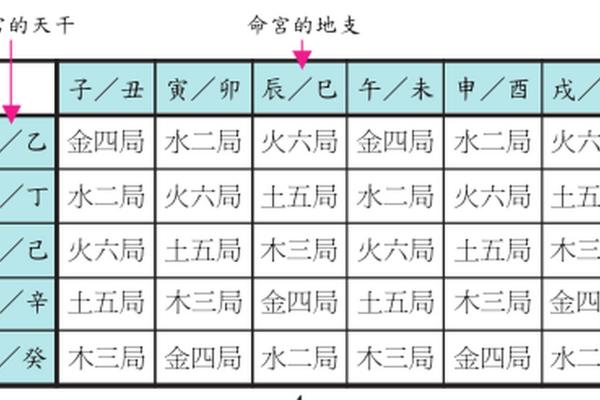 紫薇斗数命宫吉