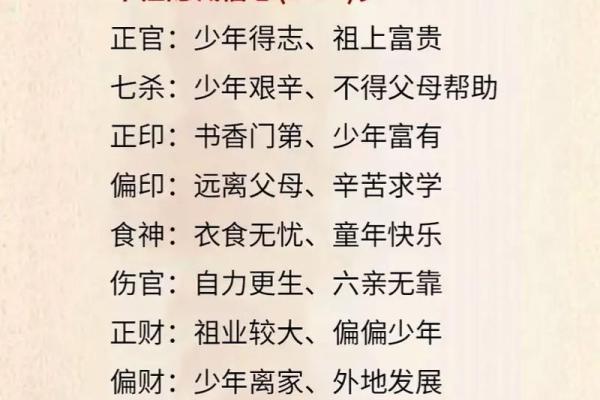四柱命运：从四柱八字看命局富贵
