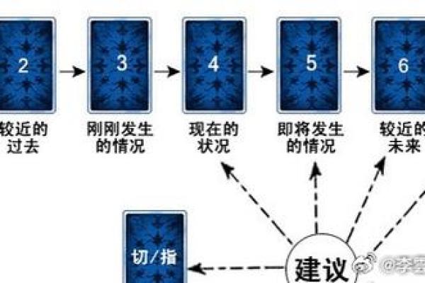 塔罗测试：下半年事业前景会如何？