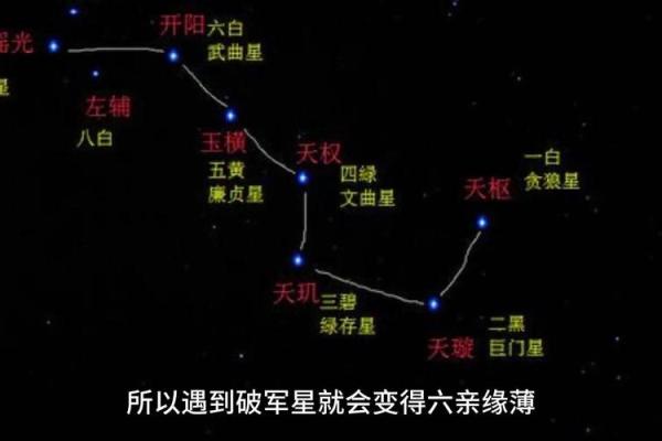 紫薇斗数星宿含义