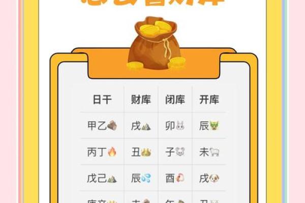 八字入库 八字入库