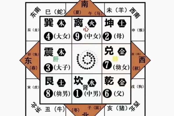 算命缺一门是哪几门