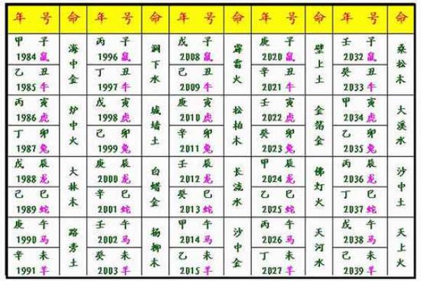 斗数基础第四讲——六十甲子纳音五行-土五局 斗数基础第四讲——六十甲子纳音五行-土五局