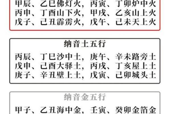 细说八字格局之“财格”的不同富贵格局（1）