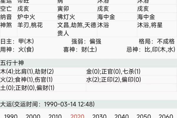 甲寅日出生的女命好不好 甲寅日出生的八字分析