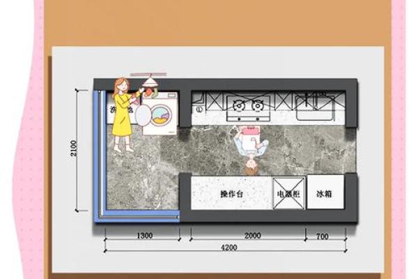 厨房风水，厨房如何装修与布局