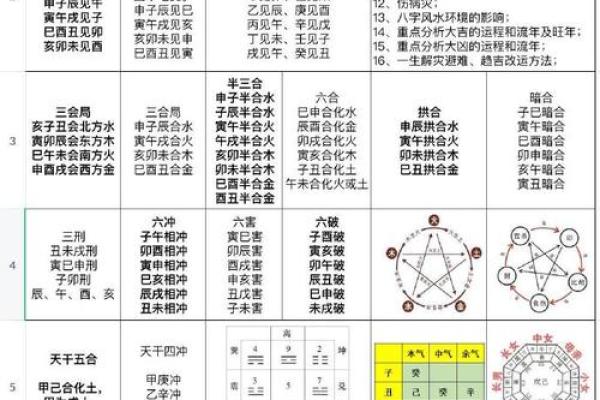 八字五行是什么,命里五行都代表什么