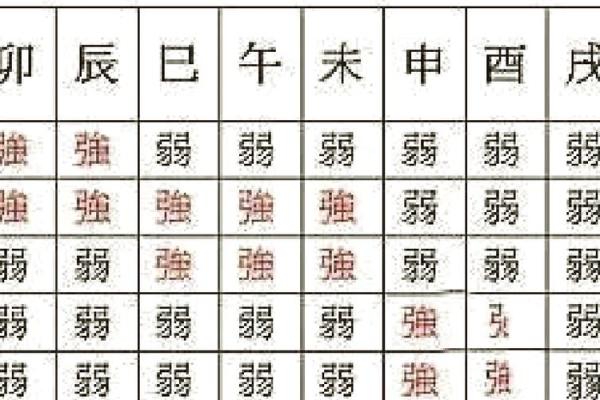 如何根据体弱多病八字强特点调整生活方式 如何根据体弱多病八字强特点调整生活方式