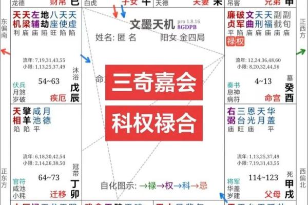 紫微斗数之贪铃朝垣格，是什么意思？